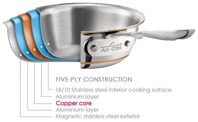 All-Clad Copper Core 7-piece Cookware Set 