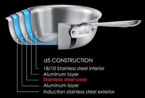  All-Clad D5 5-Ply Brushed Stainless Steel Universal