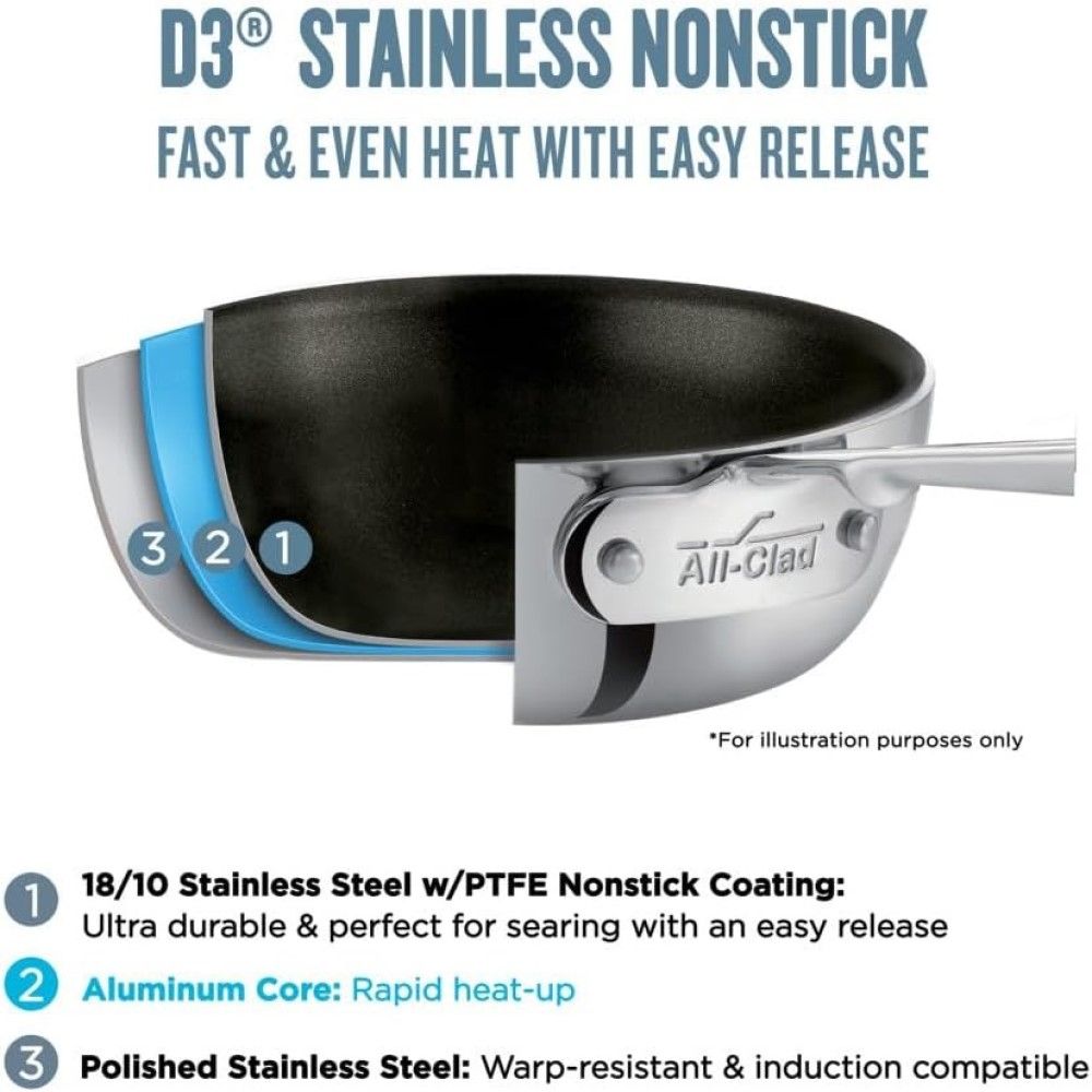 All Clad 10pc Stainless Nonstick Bulk Set | Everything Kitchens