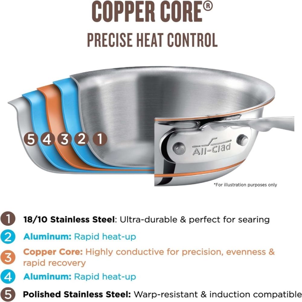 All-Clad Copper Core 7pc Cookware Set | Everything Kitchens