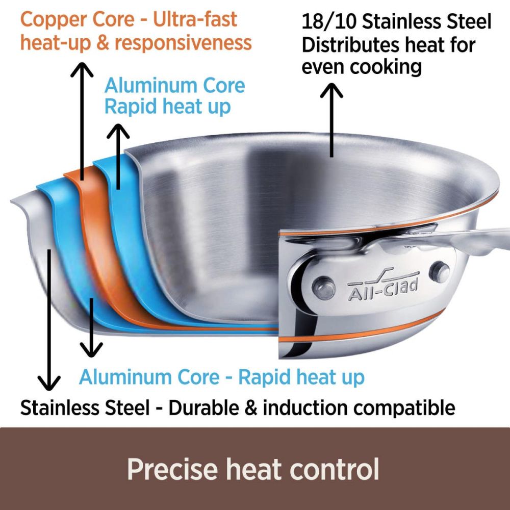 Copper Core 5-ply Sauce Pan | All Clad | Everything Kitchens
