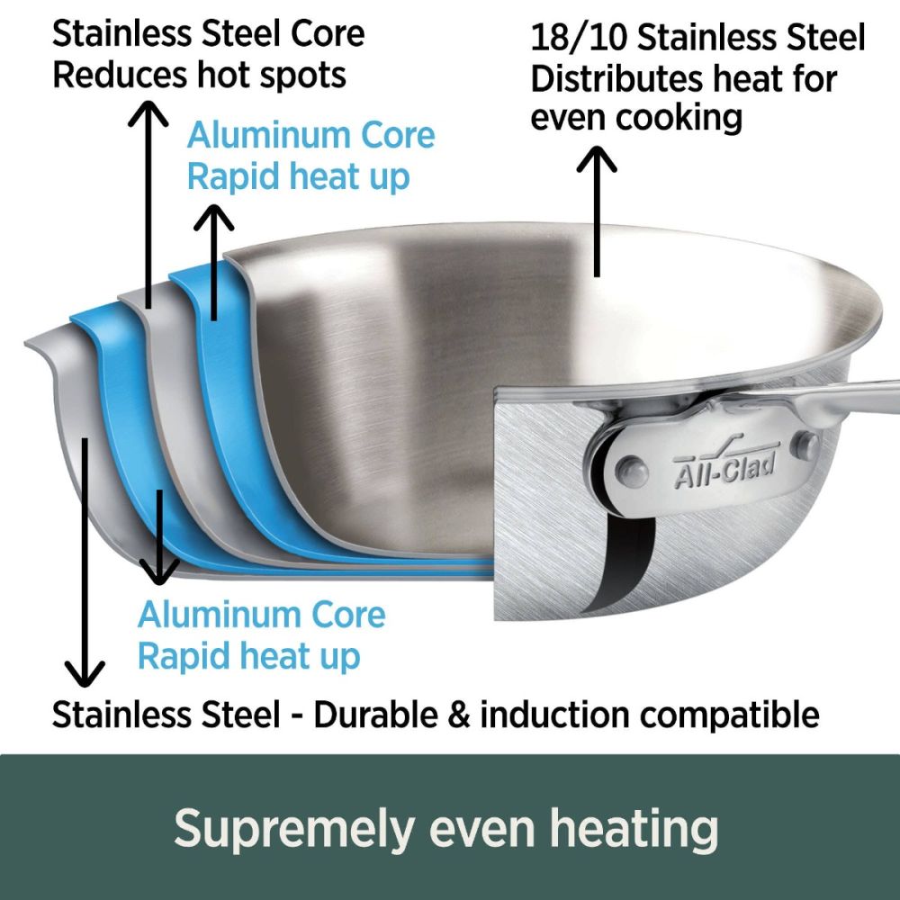All Clad D5 Brushed Stainless Sauce Pan (with Lid & Loop) - 3 Qt