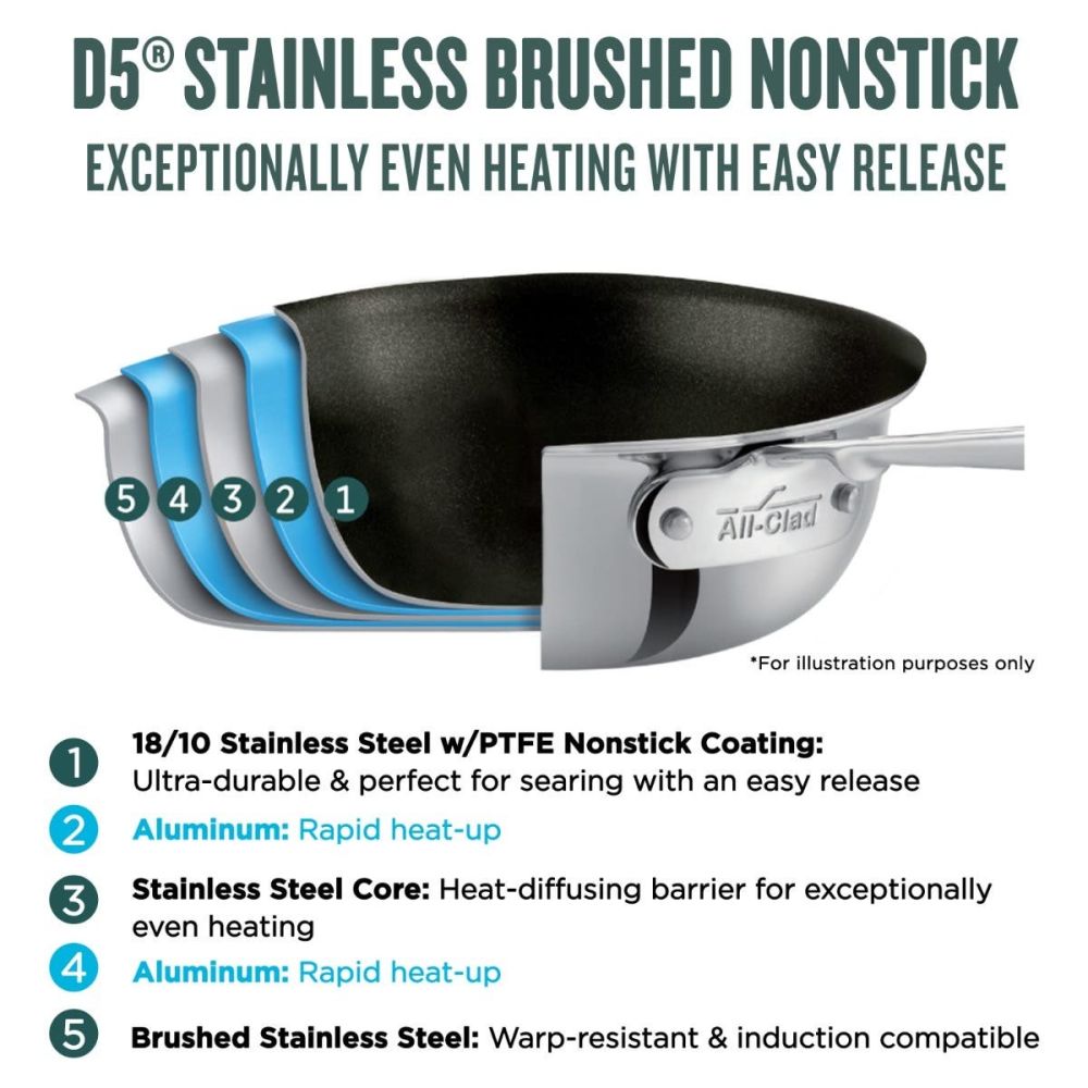 D5 Brushed Stainless Steel 12” Non-Stick Fry Pan | All-Clad