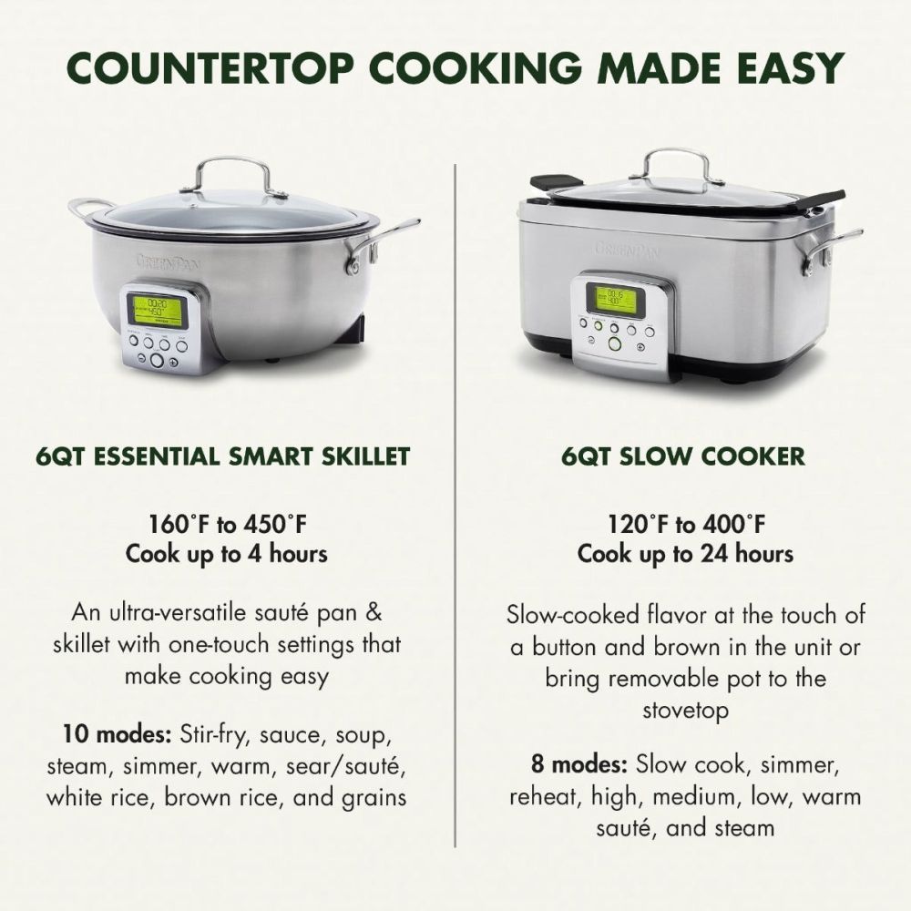 GreenPan Electric Skillet - Thumbnail 3