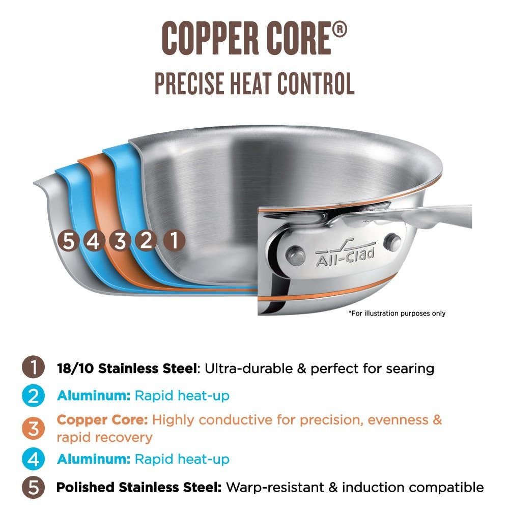 Copper Core Stainless Steel 3 Qt Saute Pan with Lid | All-Clad