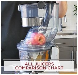 https://cdn.everythingkitchens.com/media/wysiwyg/articles/Featured-Articles-Product-page-images/Juicer-chart.jpg