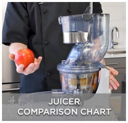 Juicer Comparison Chart Juicer Comparison Chart