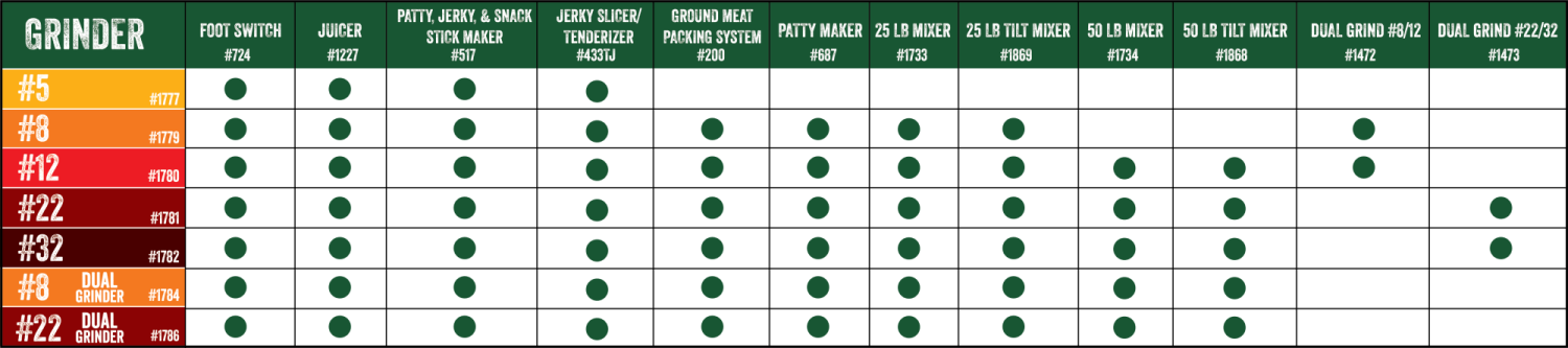 LEM Meat Grinder Compatibility Chart