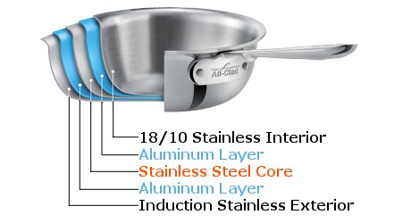 All-Clad d5 Brushed Stainless 3qt Sauce Pan & Lid 8701004135