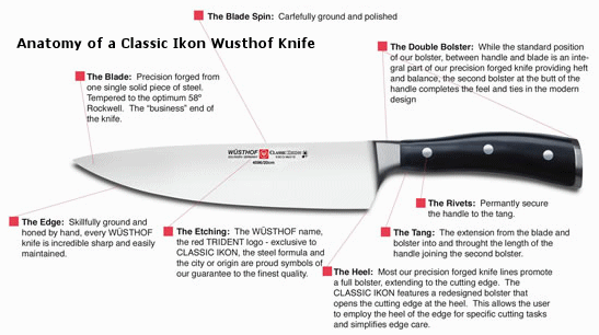 Wusthof Cutlery Wusthof Classic Ikon 6" Meat Fork | Curved 8 Design of a Wusthof Classic Ikon Knife / Wusthof Cutlery